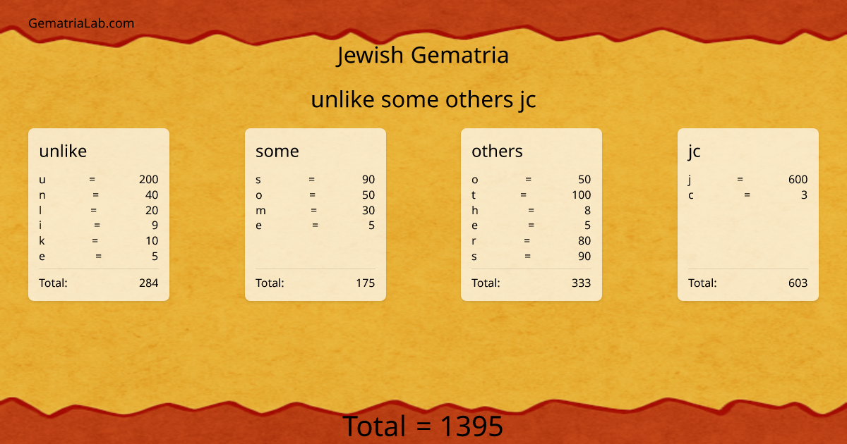 unlike some others jc in jewish Gematria